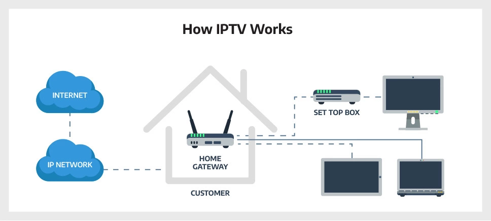 what’s iptv